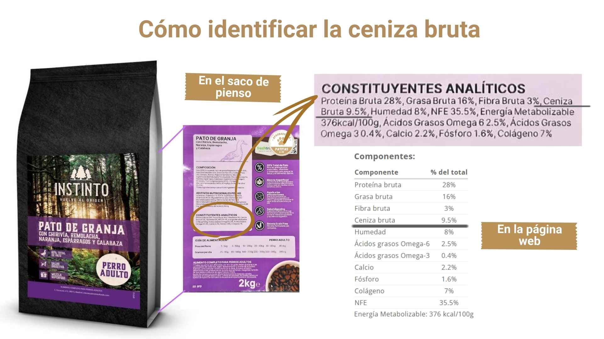 Ceniza bruta en la etiqueta de pienso de perro